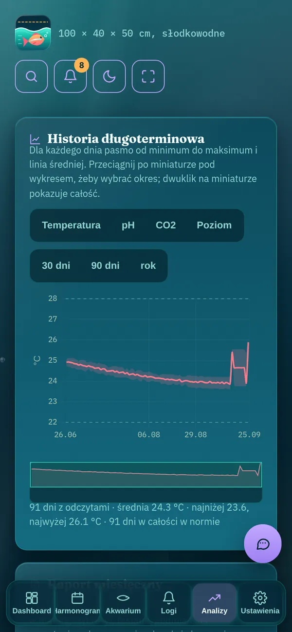 Historia z 30 dni, 90 dni i roku