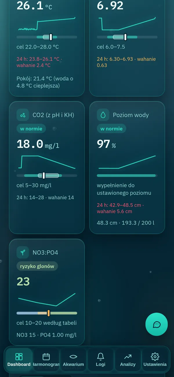 Czujniki z zakresem docelowym i wahaniami z doby
